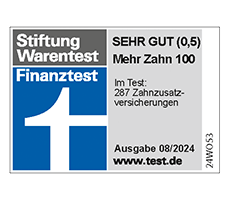 Stiftung Warentest Finanztest 8/2024: Barmenia Mehr Zahn 100 mit SEHR GUT (0,5) bei 287 Zahnzusatzversicherungen