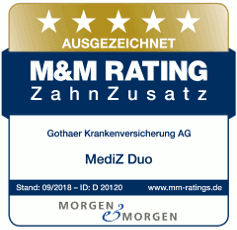 Morgen & Morgen Rating ZahnZusatz: Gothaer Krankenversicherung AG MediZ Duo ausgezeichnet